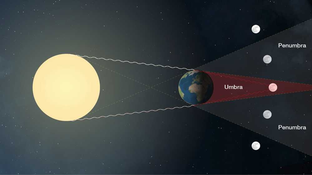 Eclipse Lunar Julio 2018